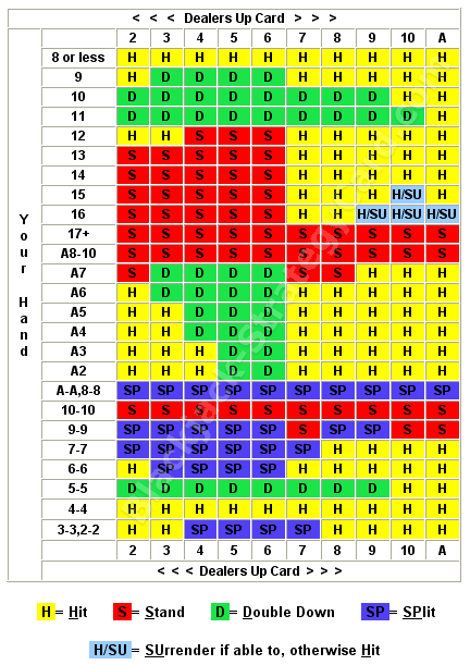 blackjack strategiekaart